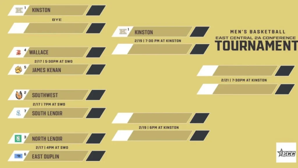 2025 ECC Boys Conference Tournament Brackets Revealed