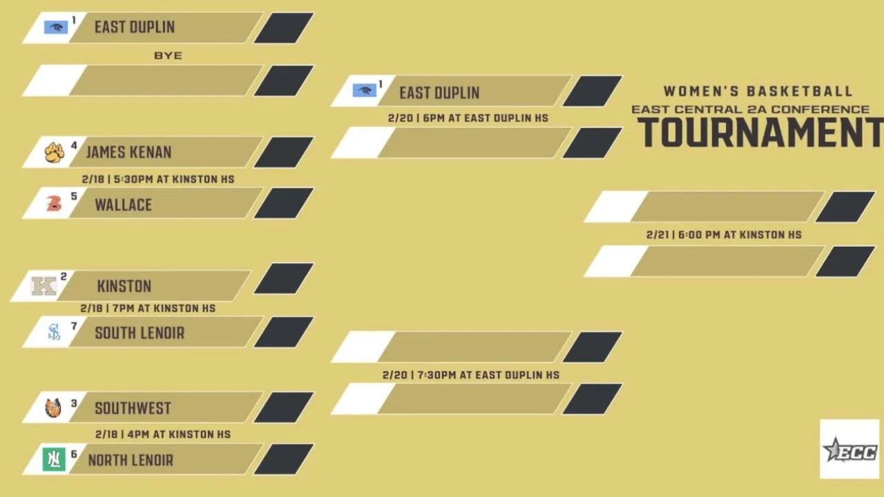 2025 ECC Girls Conference Tournament Bracket Unveiled: Kinston Secures #2 Seed, North Lenoir and South Lenoir Eye Upsets