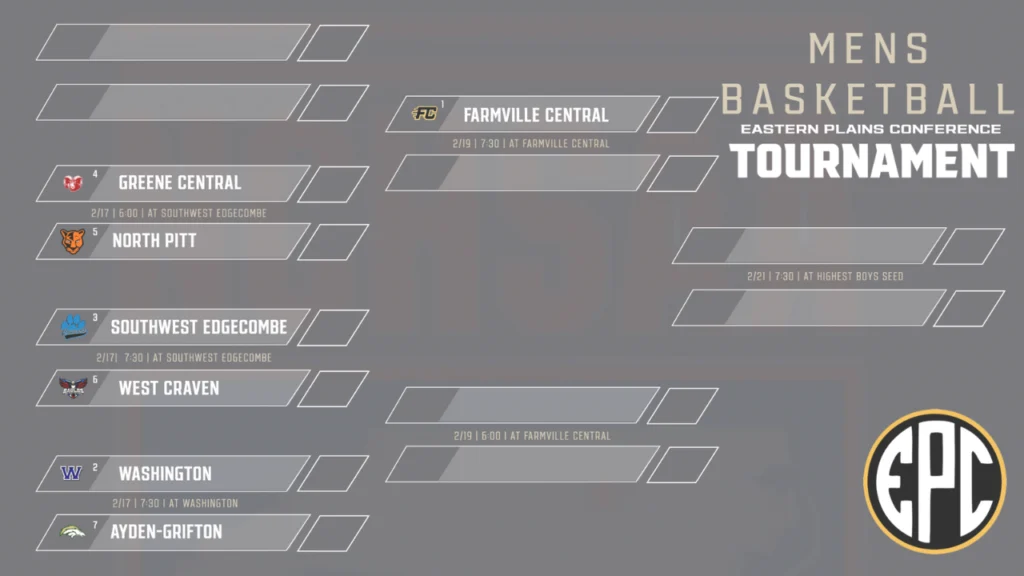 2025 EPC Boys Conference Tournament