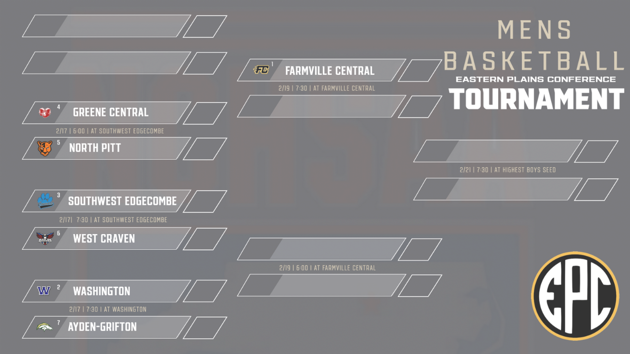 2025 EPC Boys Conference Tournament