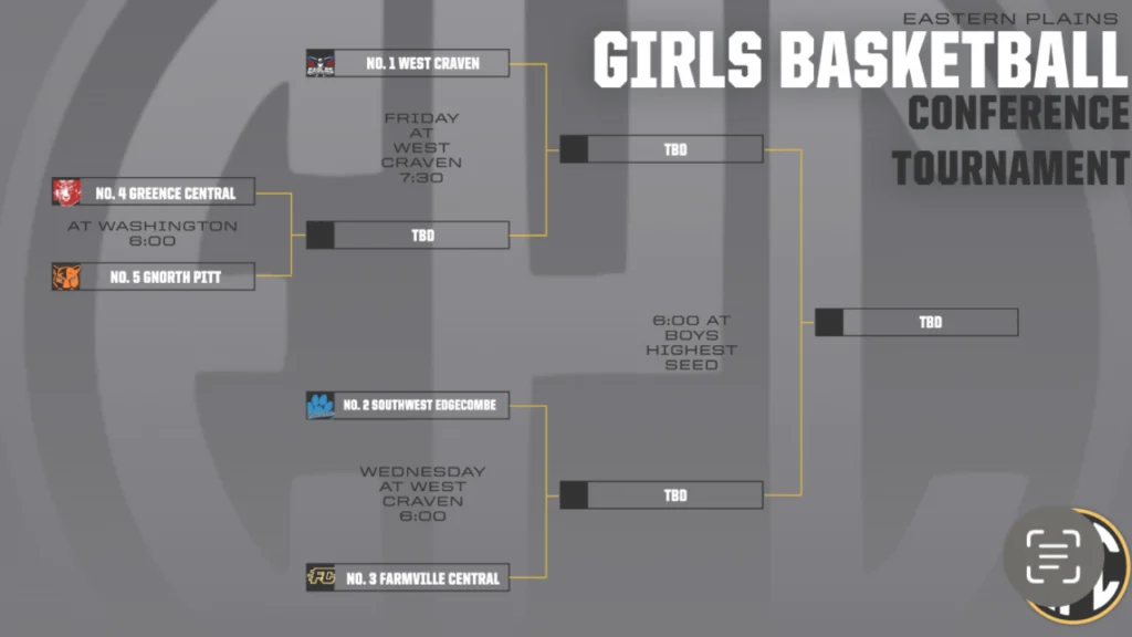 2025 EPC Girls Basketball Tournament