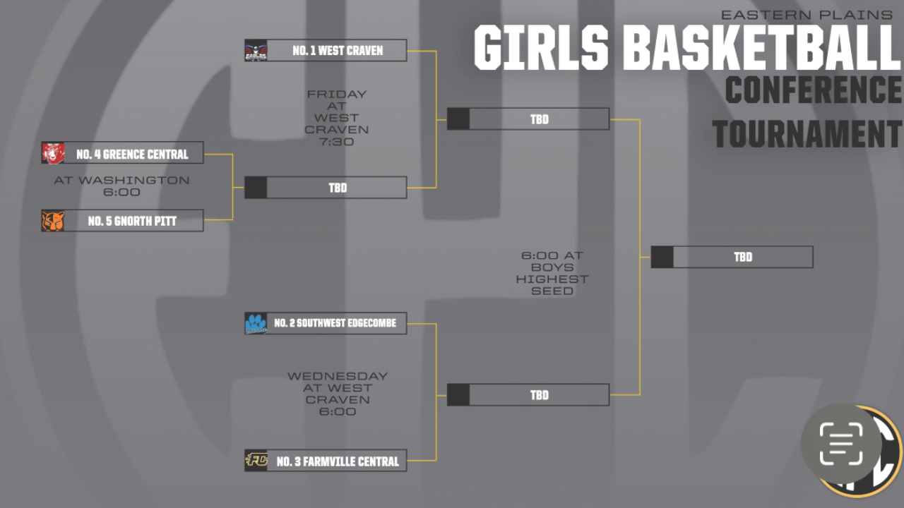 2025 EPC Girls Basketball Tournament