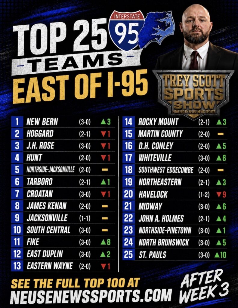 East of I-95 Top 100 Football Rankings: Updated After Week 3