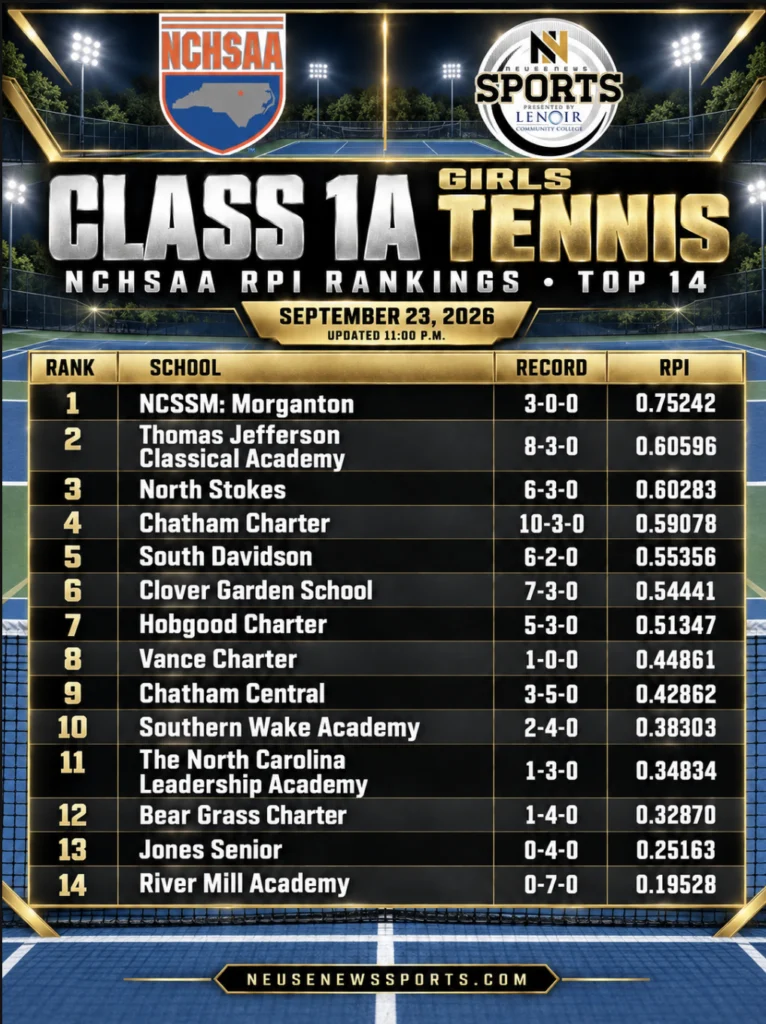 NCHSAA girls tennis RPI rankings