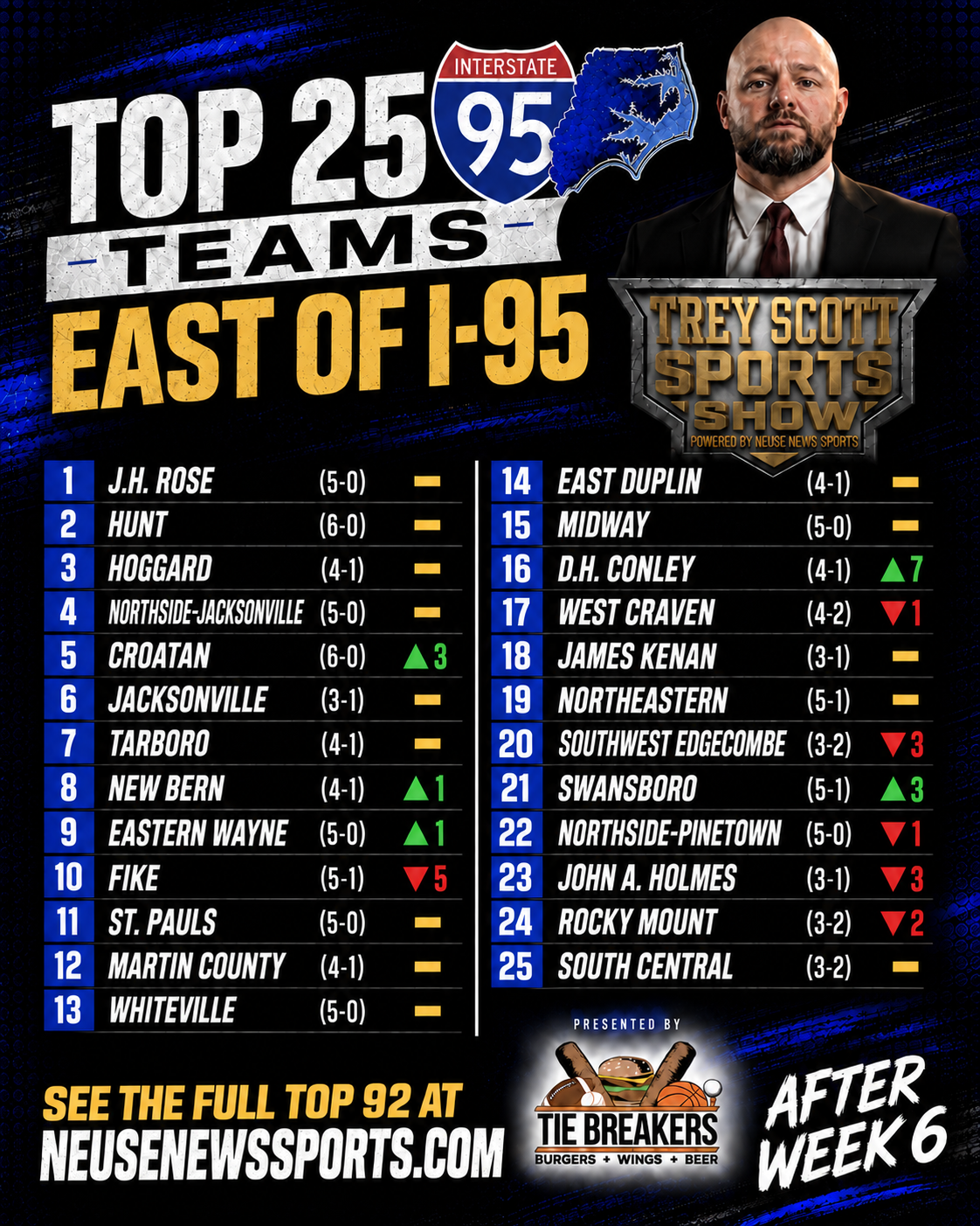 East of I-95 Top 25 football rankings after Week 6, presented by The Trey Scott Sports Show