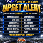 East of I-95 football predictions