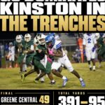 Greene Central defeats Kinston 49-24