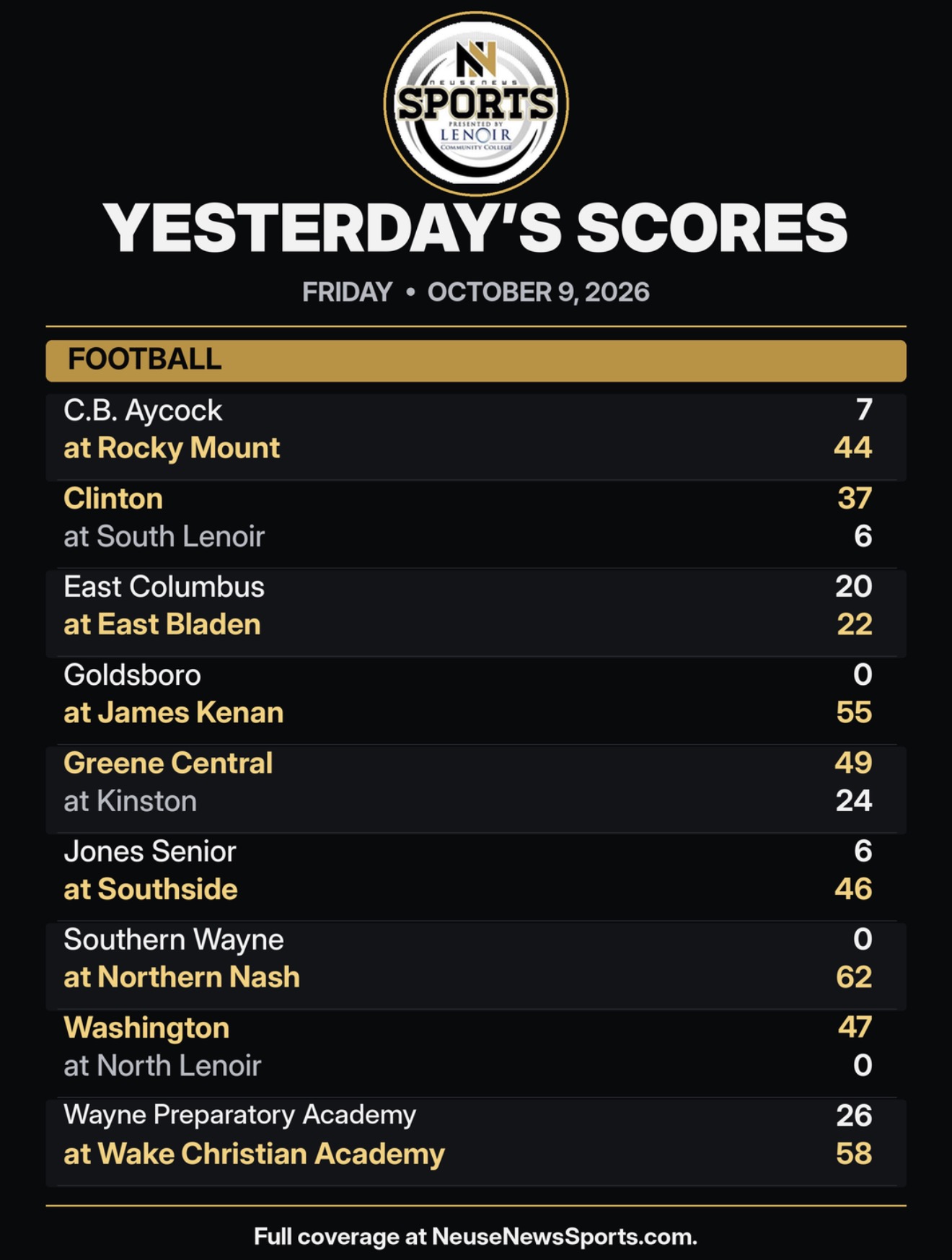NNS football scoreboard for October 9, 2026: nine verified final scores in a vertical black-and-gold graphic with the Neuse News Sports logo.
