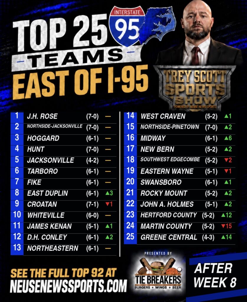 East of I-95 football rankings