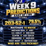 East of I-95 predictions