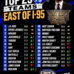 The East of I-95 Top 25 Football Rankings