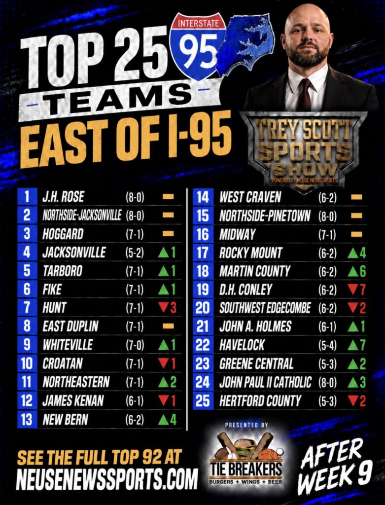 The East of I-95 Top 25 Football Rankings