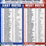 2026 North Carolina East-West All-Star Football Game graphic listing the East and West player rosters and coaching staffs.