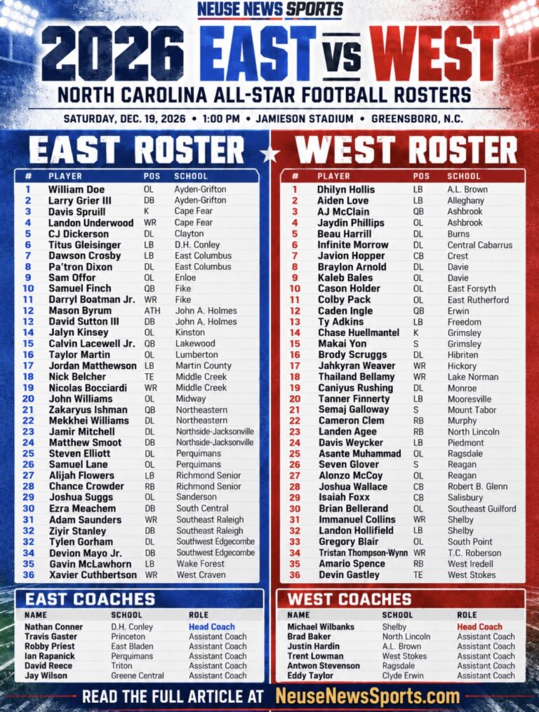 2026 NC East-West All-Star Football Rosters: All 72 Players and Coaches