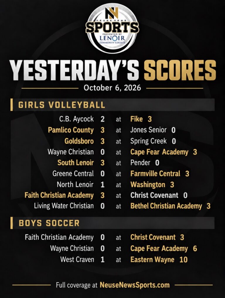 Yesterday’s Neuse News Sports Scoreboard | October 6, 2026