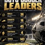 Neuse News boys soccer leaders graphic