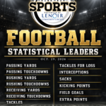 NNS football statistical leaders through Oct. 29, 2026, covering passing, rushing, receiving, tackles, tackles for loss, interceptions, sacks and kicking.
