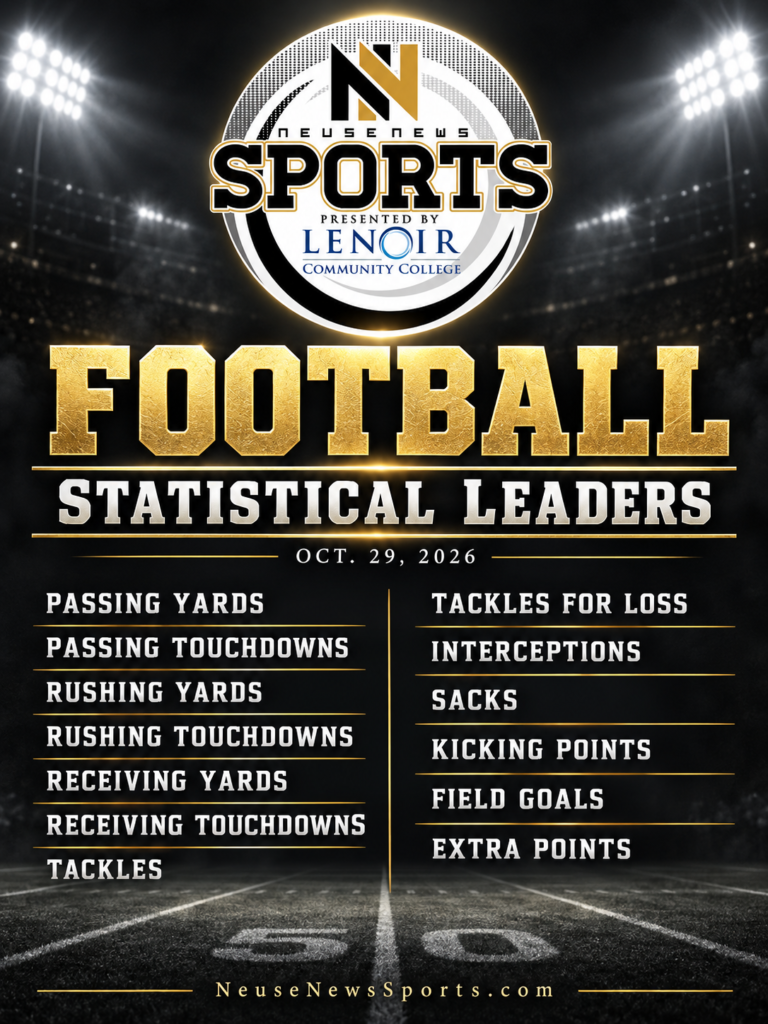 NNS football statistical leaders through Oct. 29, 2026, covering passing, rushing, receiving, tackles, tackles for loss, interceptions, sacks and kicking.