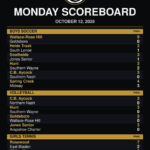 NNS scoreboard for Monday, October 12, 2026, showing six boys soccer finals, four volleyball finals and two girls tennis playoff results.