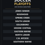 2026 NCHSAA boys soccer playoff qualifiers from the Neuse News Sports area: Jones Senior, Rosewood, Spring Creek, South Lenoir, Goldsboro, Greene Central, Eastern Wayne, North Lenoir, C.B. Aycock and Southern Wayne.
