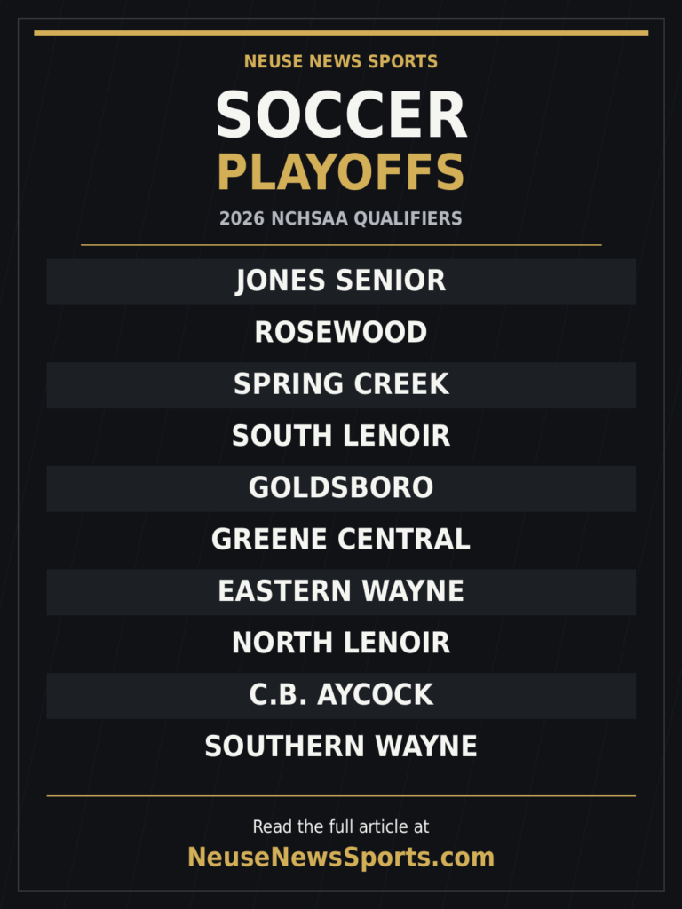 2026 NCHSAA boys soccer playoff qualifiers from the Neuse News Sports area: Jones Senior, Rosewood, Spring Creek, South Lenoir, Goldsboro, Greene Central, Eastern Wayne, North Lenoir, C.B. Aycock and Southern Wayne.