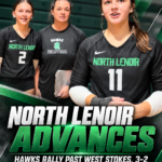 North Lenoir volleyball advances after a five-set playoff win over West Stokes, with its next match against West Stanly on Tuesday at 6 p.m.