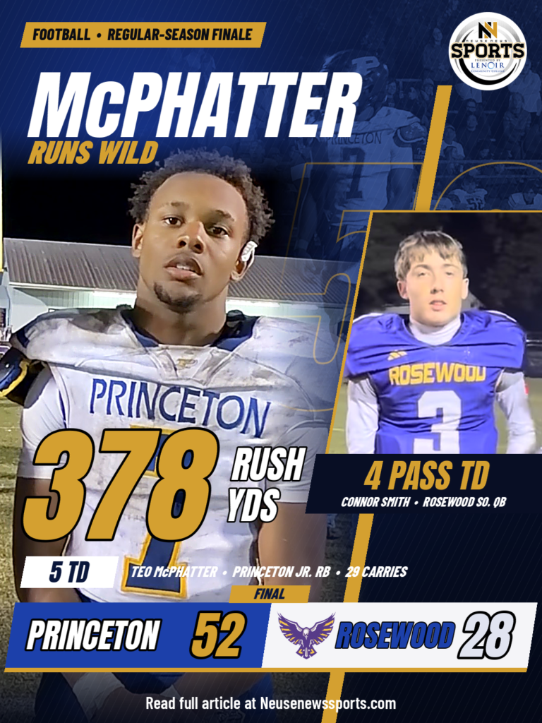 Princeton 52, Rosewood 28: Teo McPhatter 378 rushing yards, Connor Smith 4 passing TDs